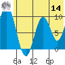Perenosa Bay tide chart for Tuesday, June 14, 2022