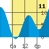 Perenosa Bay tide chart for Monday, July 11, 2022