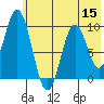 Perenosa Bay tide chart for Friday, July 15, 2022