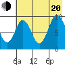 Perenosa Bay tide chart for Wednesday, July 20, 2022