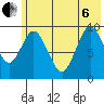 Perenosa Bay tide chart for Wednesday, July 6, 2022