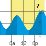 Perenosa Bay tide chart for Thursday, July 7, 2022