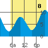Perenosa Bay tide chart for Friday, July 8, 2022