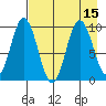 Perenosa Bay tide chart for Monday, August 15, 2022