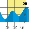 Perenosa Bay tide chart for Saturday, August 20, 2022