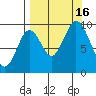 Perenosa Bay tide chart for Friday, September 16, 2022