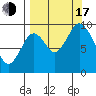 Perenosa Bay tide chart for Saturday, September 17, 2022