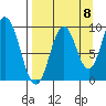 Perenosa Bay tide chart for Thursday, September 8, 2022