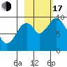 Perenosa Bay tide chart for Monday, October 17, 2022