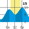 Perenosa Bay tide chart for Tuesday, November 15, 2022