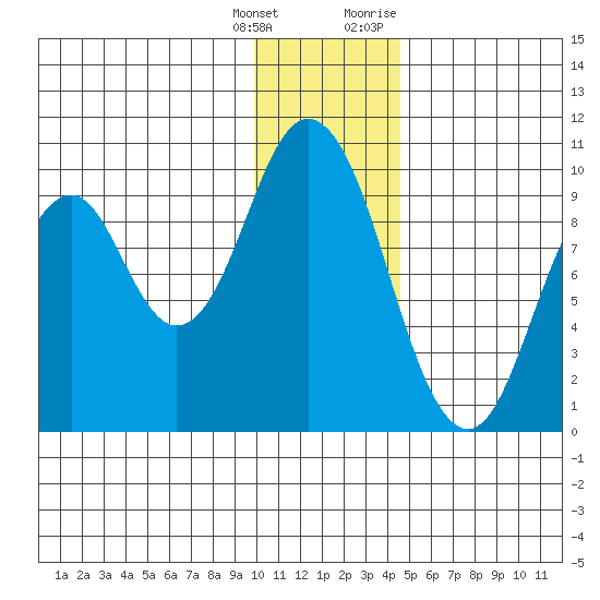 Perenosa Bay tide chart for Wednesday, January 4, 2023