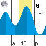 Perenosa Bay tide chart for Friday, January 6, 2023