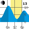 Perenosa Bay tide chart for Monday, February 13, 2023
