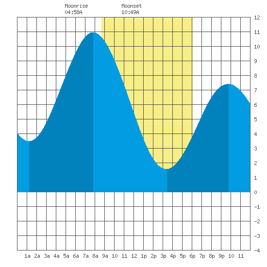Perenosa Bay tide chart for Tuesday, February 14, 2023