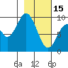 Perenosa Bay tide chart for Wednesday, February 15, 2023