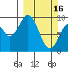 Perenosa Bay tide chart for Thursday, March 16, 2023