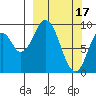Perenosa Bay tide chart for Friday, March 17, 2023