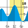 Perenosa Bay tide chart for Saturday, March 18, 2023
