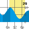 Perenosa Bay tide chart for Wednesday, March 29, 2023
