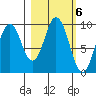 Perenosa Bay tide chart for Monday, March 6, 2023