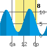 Perenosa Bay tide chart for Wednesday, March 8, 2023