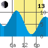 Perenosa Bay tide chart for Thursday, April 13, 2023
