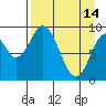 Perenosa Bay tide chart for Friday, April 14, 2023