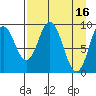Perenosa Bay tide chart for Sunday, April 16, 2023