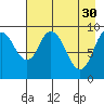 Perenosa Bay tide chart for Sunday, April 30, 2023