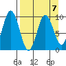 Perenosa Bay tide chart for Friday, April 7, 2023