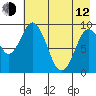 Perenosa Bay tide chart for Friday, May 12, 2023