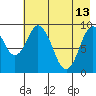 Perenosa Bay tide chart for Saturday, May 13, 2023