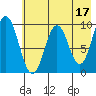 Perenosa Bay tide chart for Wednesday, May 17, 2023