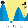 Perenosa Bay tide chart for Friday, May 19, 2023