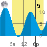 Perenosa Bay tide chart for Friday, May 5, 2023