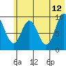 Perenosa Bay tide chart for Monday, June 12, 2023