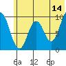 Perenosa Bay tide chart for Wednesday, June 14, 2023