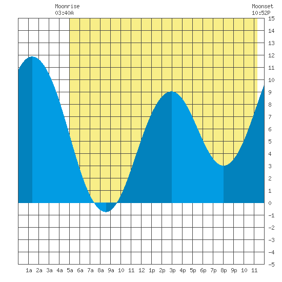 Perenosa Bay tide chart for Friday, June 16, 2023