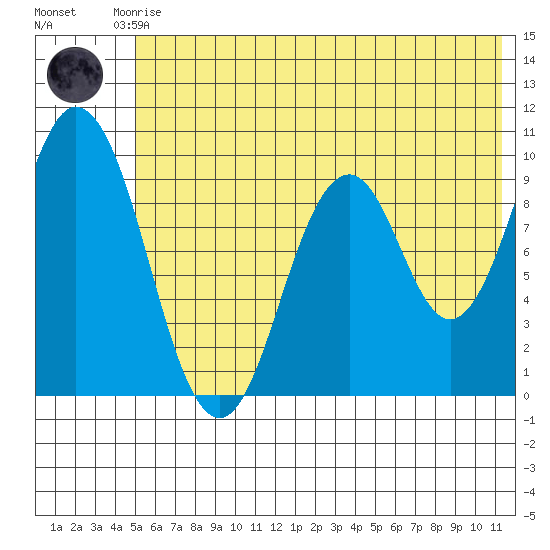 Perenosa Bay tide chart for Saturday, June 17, 2023