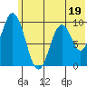 Perenosa Bay tide chart for Monday, June 19, 2023
