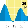 Perenosa Bay tide chart for Tuesday, June 20, 2023