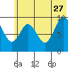 Perenosa Bay tide chart for Tuesday, June 27, 2023