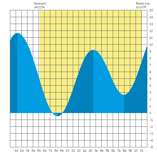 Perenosa Bay tide chart for Friday, June 2, 2023