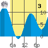 Perenosa Bay tide chart for Saturday, June 3, 2023