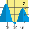 Perenosa Bay tide chart for Wednesday, June 7, 2023