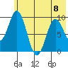 Perenosa Bay tide chart for Thursday, June 8, 2023