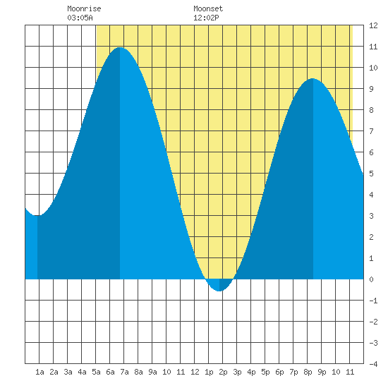 Perenosa Bay tide chart for Friday, June 9, 2023