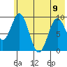 Perenosa Bay tide chart for Friday, June 9, 2023