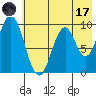 Perenosa Bay tide chart for Monday, July 17, 2023