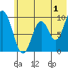 Perenosa Bay tide chart for Saturday, July 1, 2023